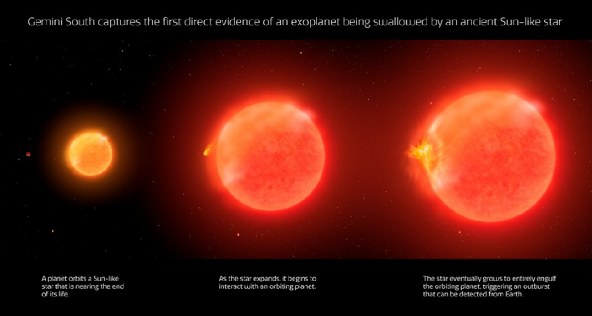 Star engulfing a planet