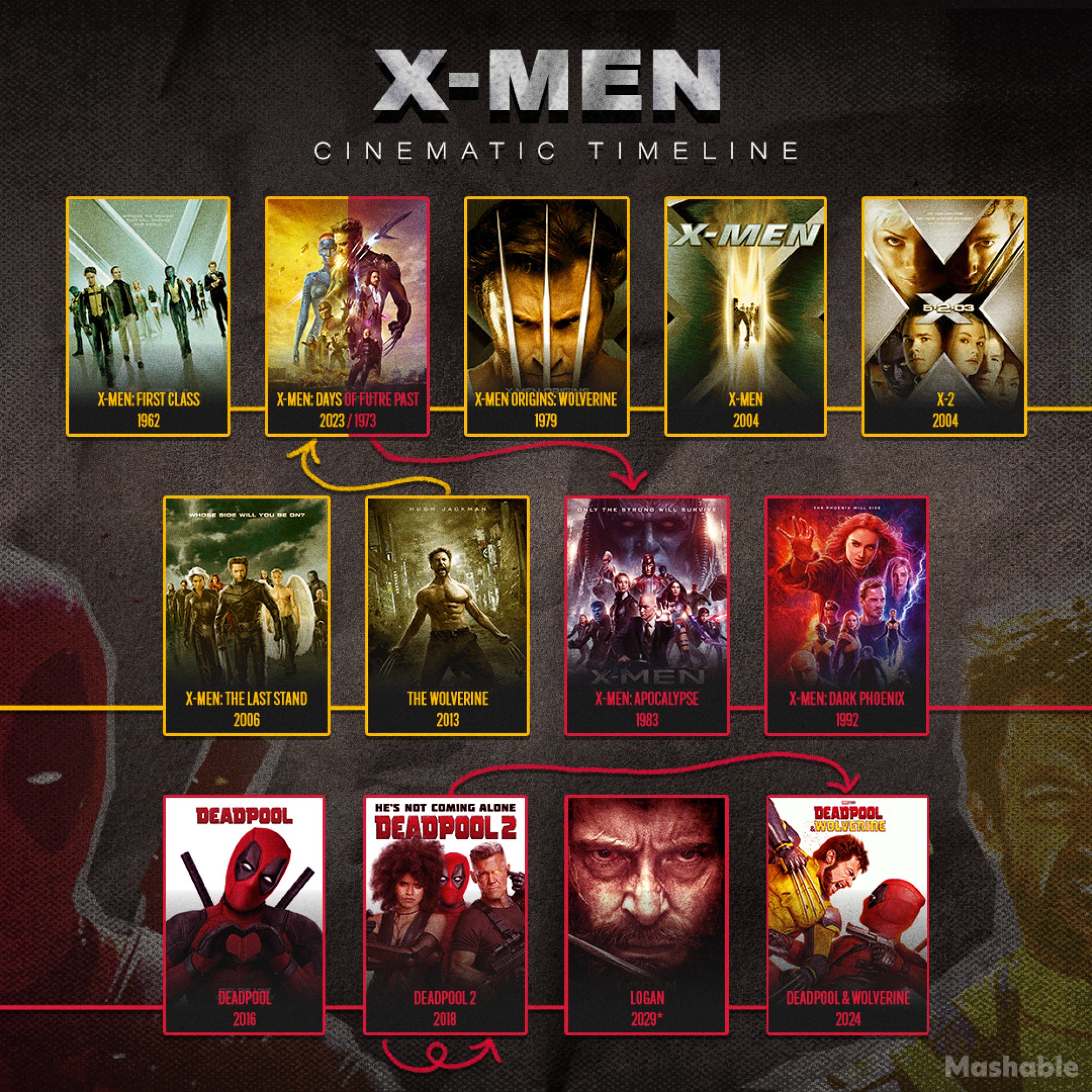 X-Men timeline from the first movie to "Deadpool and Wolverine."