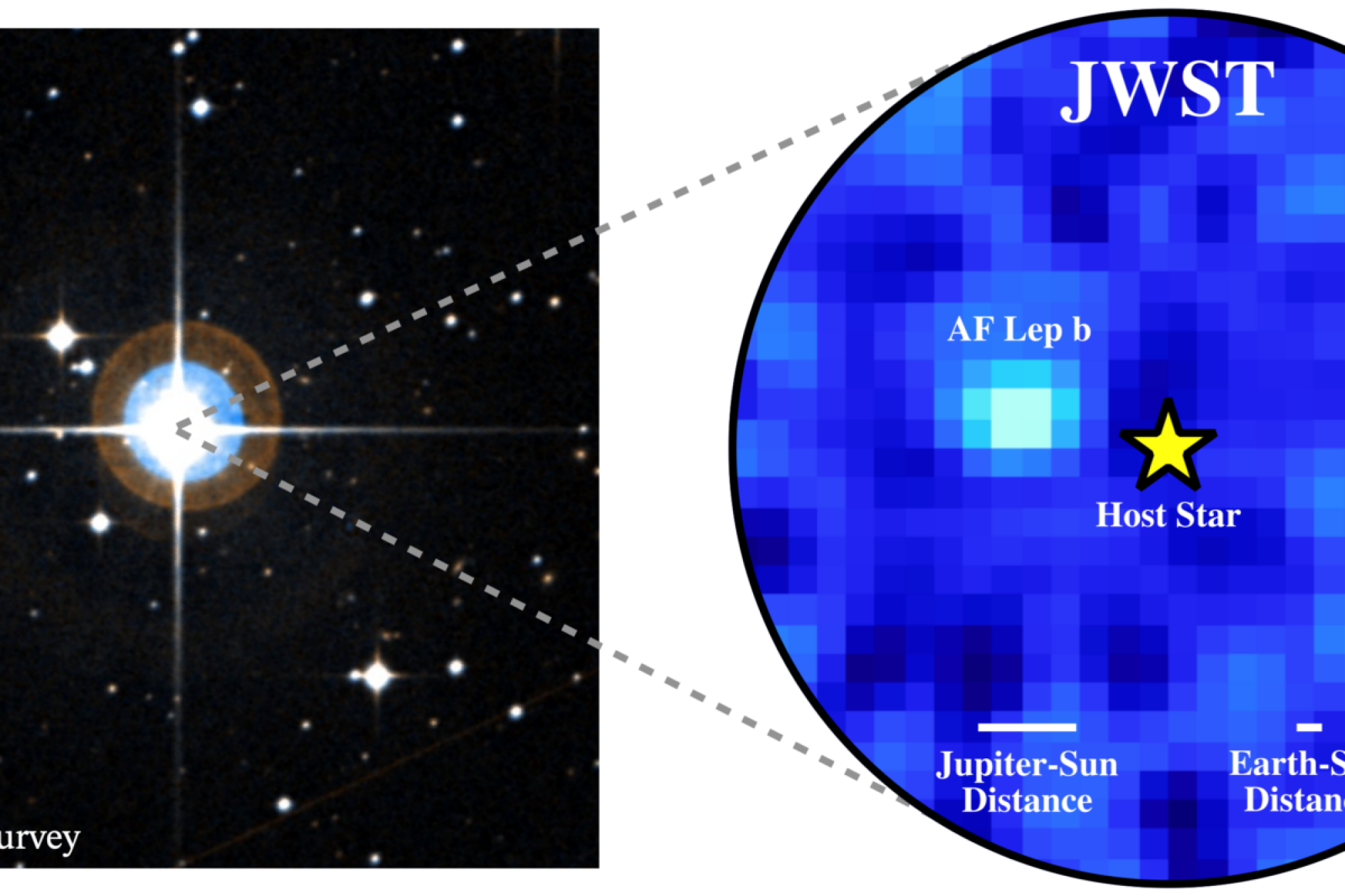 On left: An image of exoplanet AF Lep b’s host star. On right: The Webb telescope's image of AF Lep b, captured with the help of the telescope's sun-blocking coronagraph.