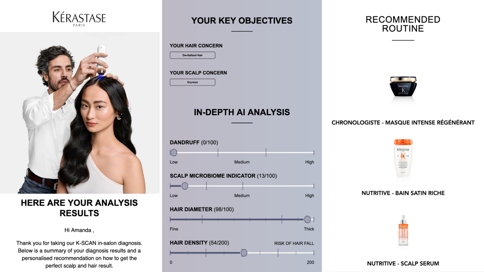 Screenshots of an email from Kérastase showing the results of a K-SCAN.