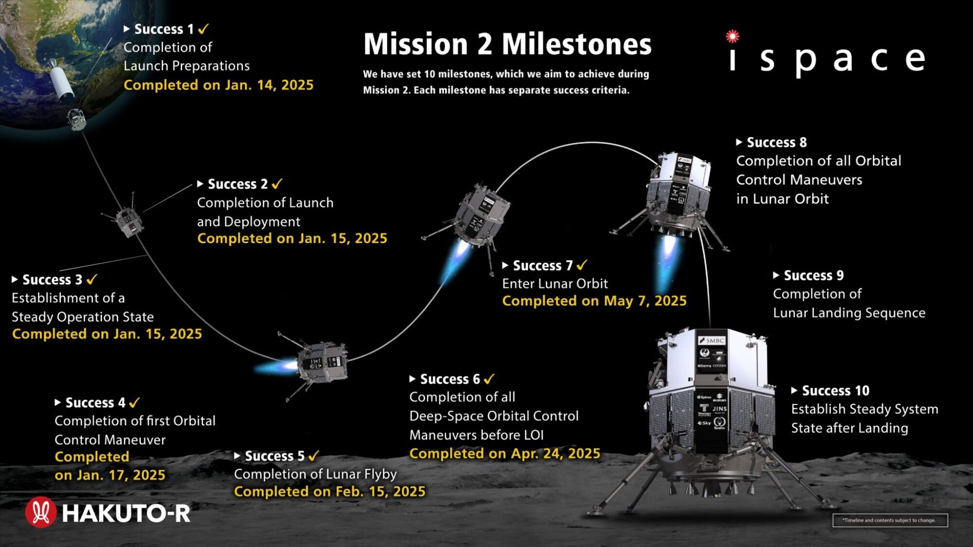 ispace's moon landing plan